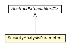 Package class diagram package SecurityAnalysisParameters