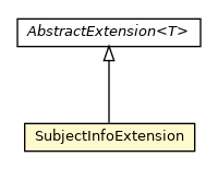 Package class diagram package SubjectInfoExtension