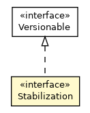 Package class diagram package Stabilization