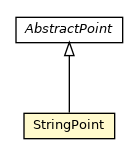 Package class diagram package StringPoint
