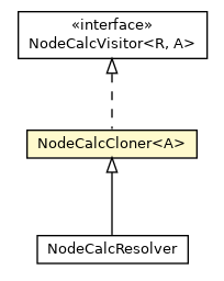 Package class diagram package NodeCalcCloner