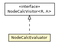 Package class diagram package NodeCalcEvaluator