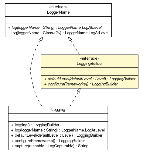 Package class diagram package LoggingBuilder
