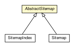 Package class diagram package AbstractSitemap