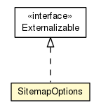 Package class diagram package SitemapParameters.SitemapOptions