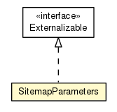 Package class diagram package SitemapParameters