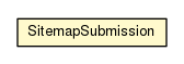 Package class diagram package SitemapSubmission