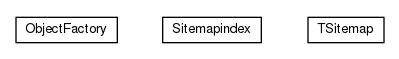 Package class diagram package org.sitemaps.index