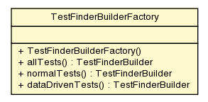 Package class diagram package TestFinderBuilderFactory