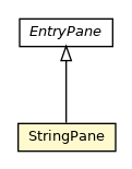 Package class diagram package CdiPanel.StringPane