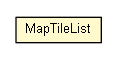 Package class diagram package MapTileList