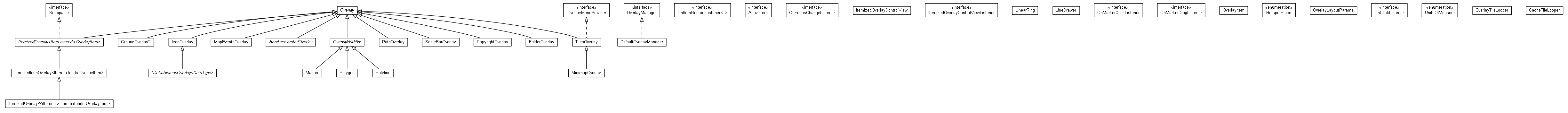 Package class diagram package org.osmdroid.views.overlay