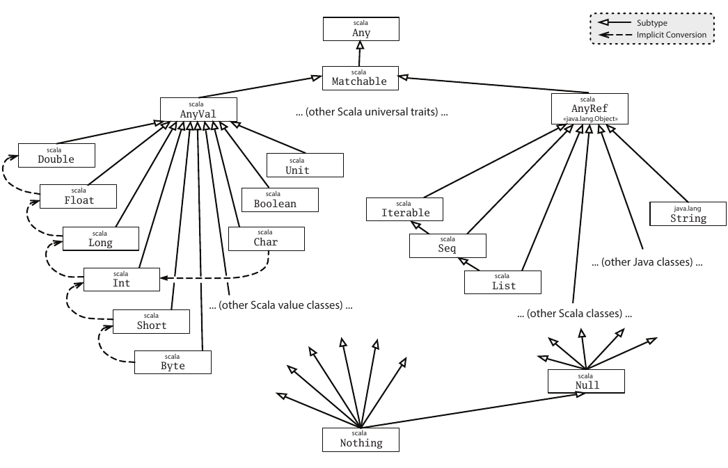 "Original Type Hierarchy"